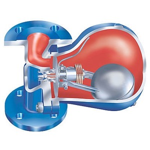 Van cầu - Globe Valves