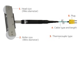 Đầu đo nhiệt độ, cảm biến nhiệt độ Anritsu